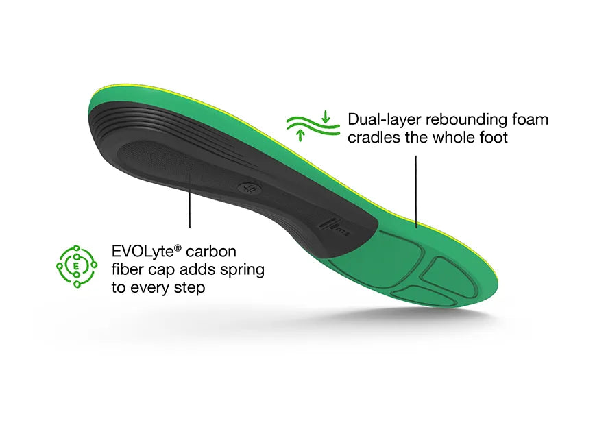 View of the bottom of a single Superfeet Run Support High Arch Insole with highlighted features that say Dual-layer rebounding foam cradles the whole foot and EVOLyte carbon fiber cap adds spring to every step.