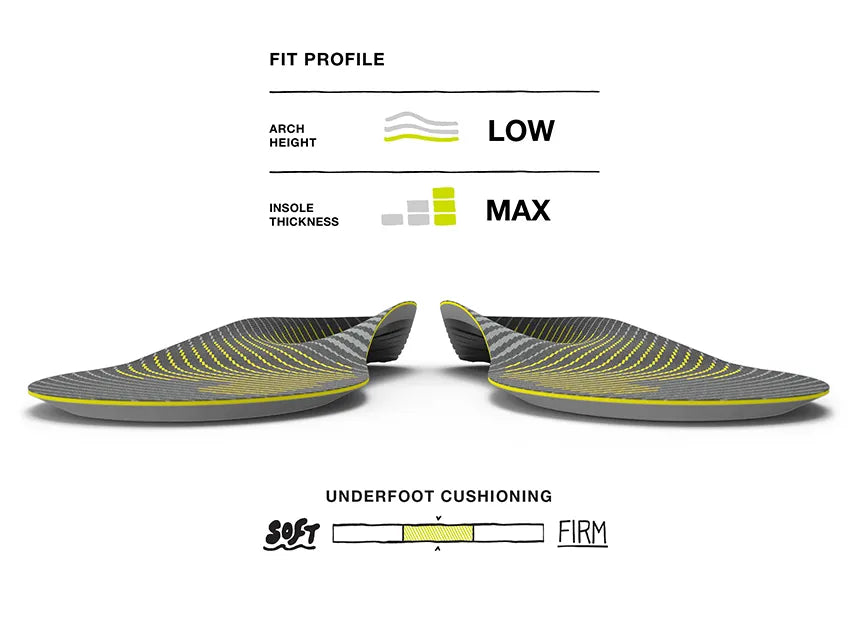 Pair view of Superfeet Run Support Low Arch Insoles with Fit Profile graphic elements. Low arch height, Max insole thickness, Mid underfoot cushioning.
