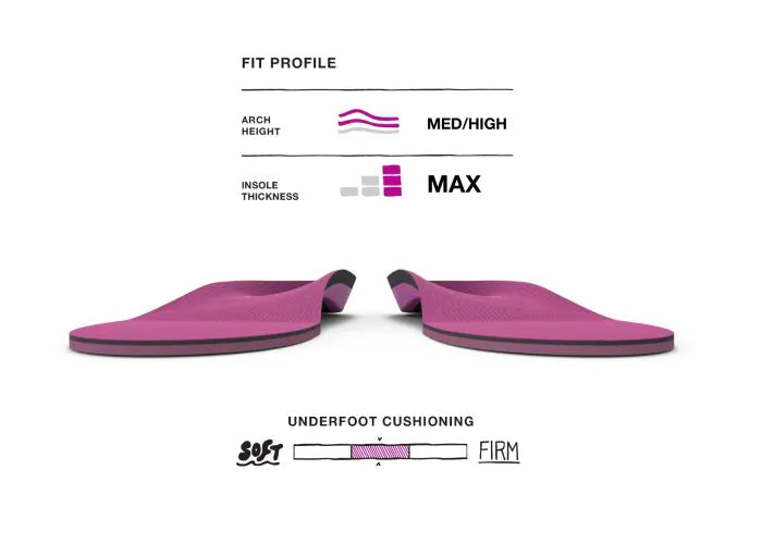 Soutien polyvalent à fort impact pour femmes