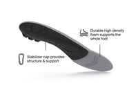 Support polyvalent pour voûte plantaire basse
