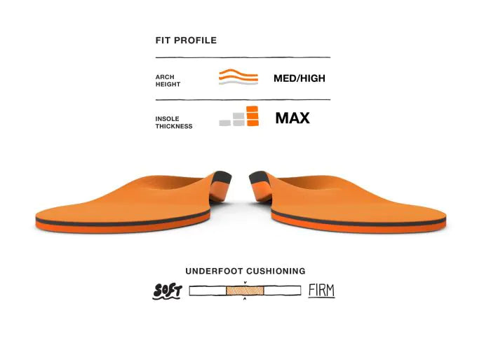 Support polyvalent à fort impact