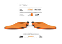Support polyvalent à fort impact