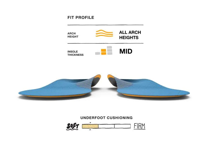 Toe to heel view of a pair of Superfeete Work Slim-Fit Cushion insoles with all arch height and mid thickness fit profile icons and soft underfoot cushioning icon