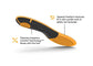 Superfeet Work Slim-Fit Cusion Insole with tapered forefoot improves fit in slim-profile work & safety toe footwear icon and patented Adaptive Comfort Technology(TM) flexes with the foot icon